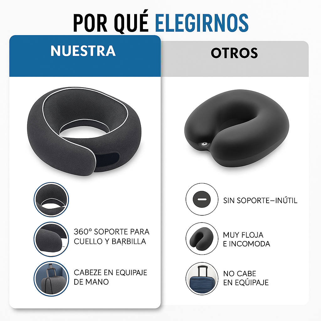 Almohada De Espuma Ortopedica Para Cuello Cervical Viaje