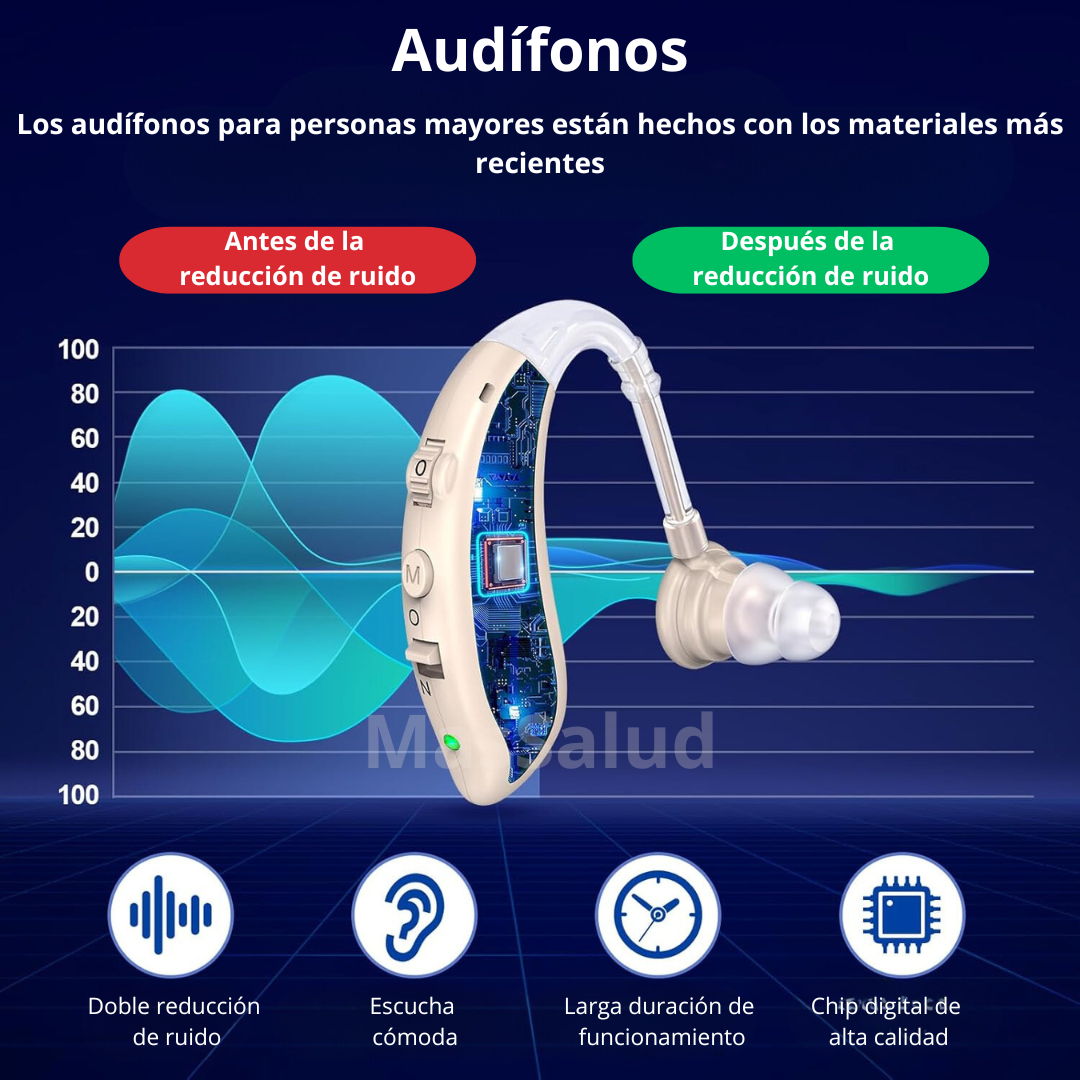 Audífonos Personas Mayores Pérdida Auditiva Severa